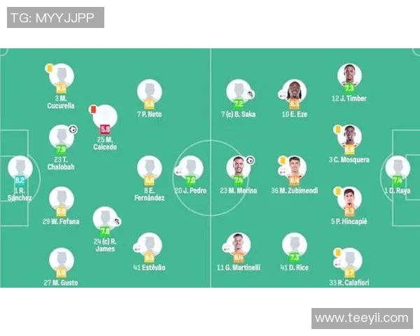 英超大战切尔西大胜阿森纳全场沸腾逆转瞬间成焦点分析