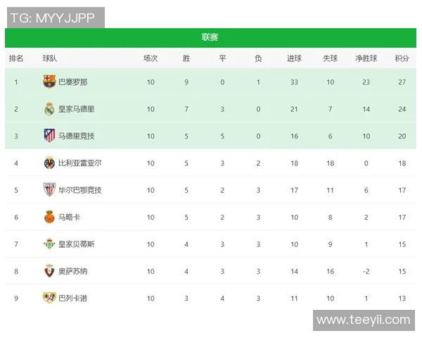 西甲精彩对决马竞逆袭拜仁5-1绝杀瞬间震撼全场数据分析 西甲精彩对决马竞逆袭拜仁5-1绝杀瞬间震撼全场数据分析